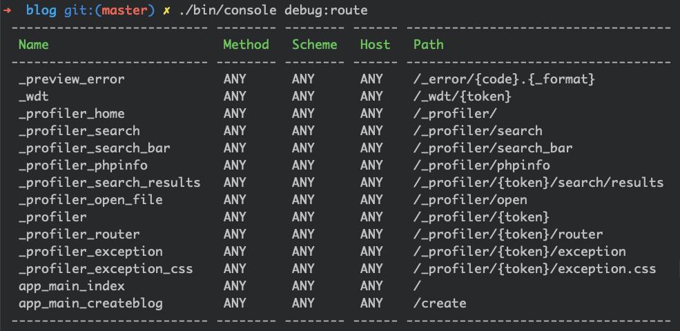 Symfony tutorial for beginners