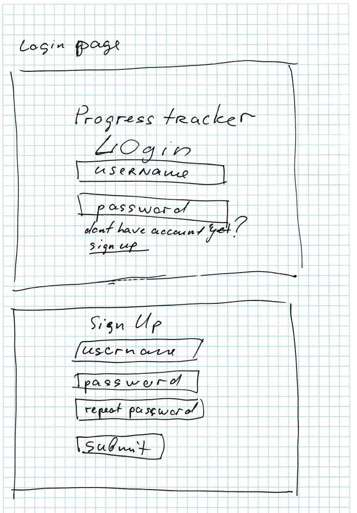 Symfony 6 tutorial. Building progress tracker website with Symfony 6 and Vue.js 3. Part One.